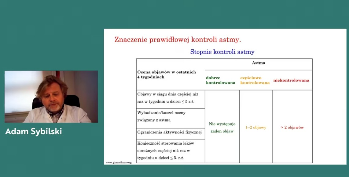 Image for Znaczenie prawidłowej kontroli astmy
